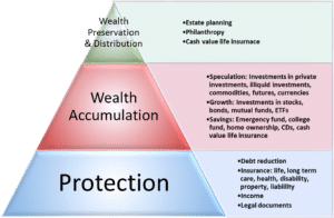 insurance wealth